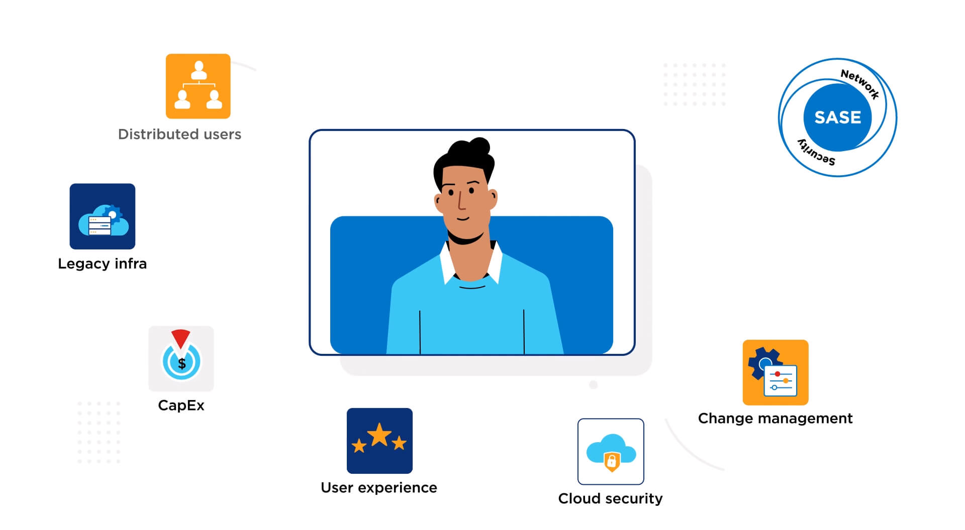 6-key-considerations