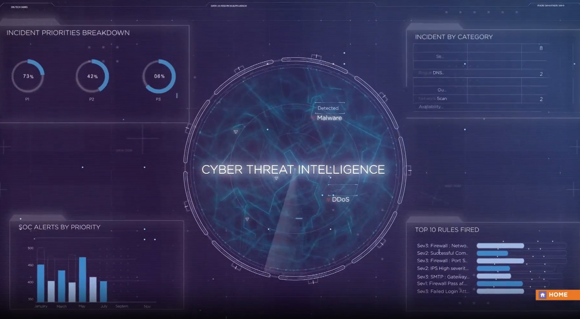 threat-management